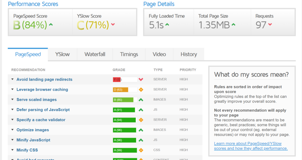 Page Speed Using Thrive Architect
