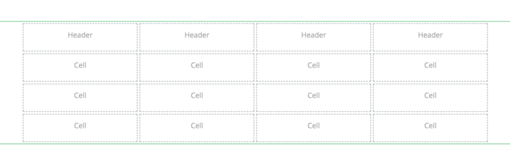 Thrive Architect Table Layout